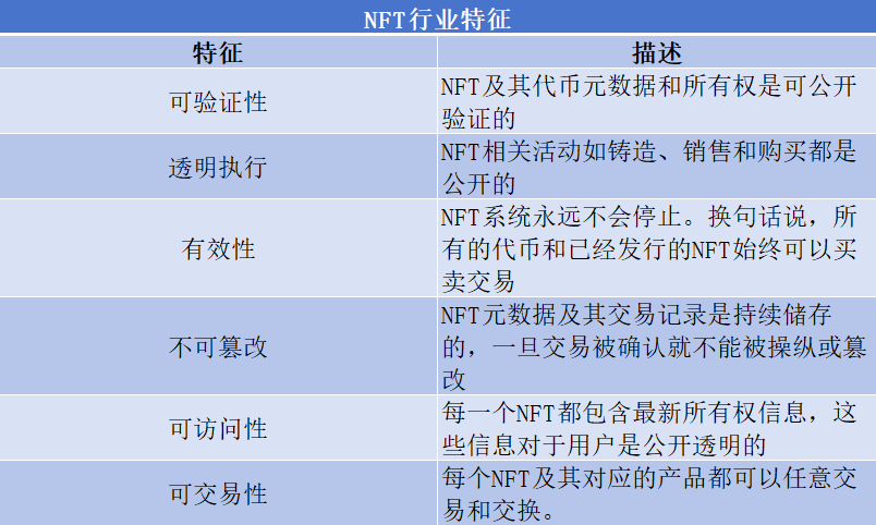 NFT行业特征 NFT行业特征