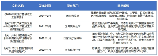 中国口腔医疗器械行业政策背景