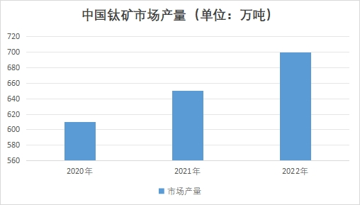 中国钛矿市场产量 中国钛矿市场产量