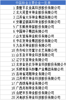 中国种业主要企业一览表 中国种业主要企业一览表