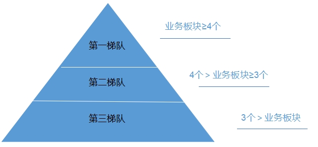 中国AI制药市场调研