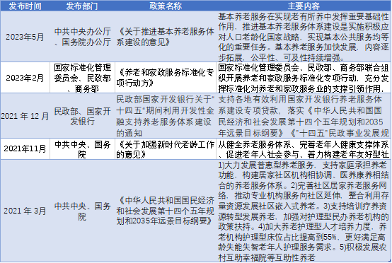 养老产业政策背景 养老产业政策背景