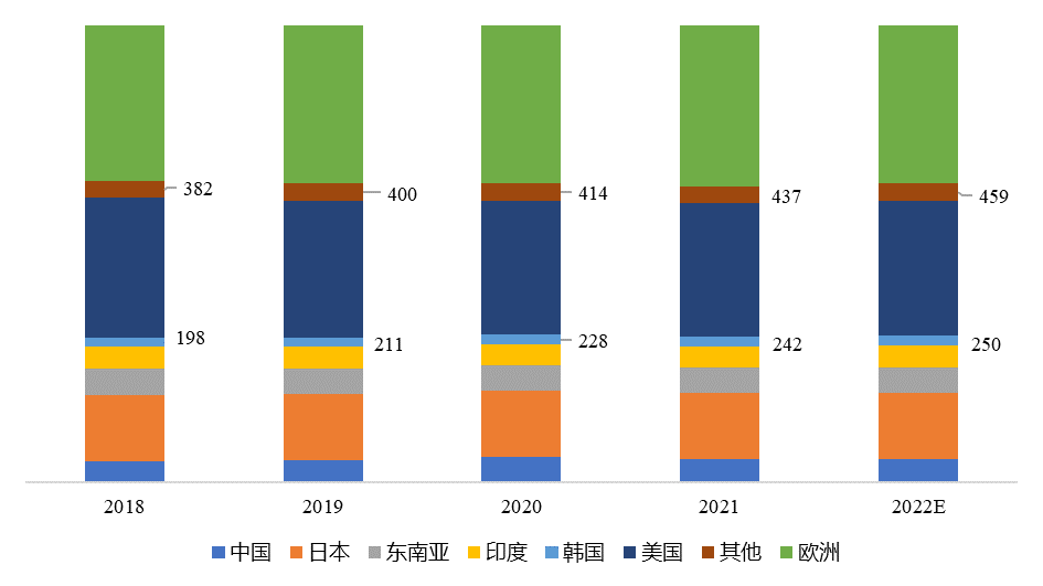 全球主要地区缩微胶片设备产量 全球主要地区缩微胶片设备产量