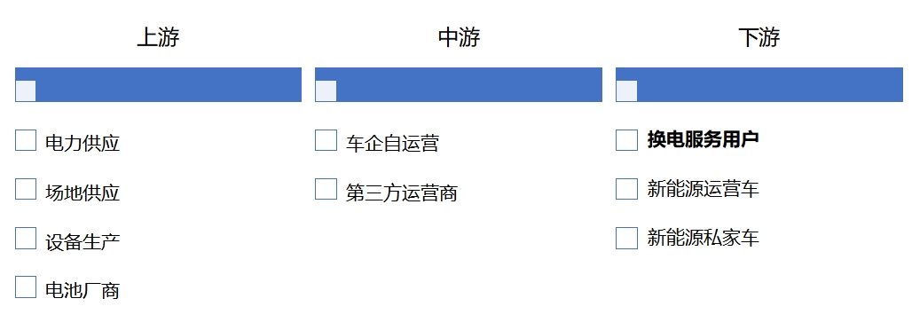 全球换电站行业分析报告