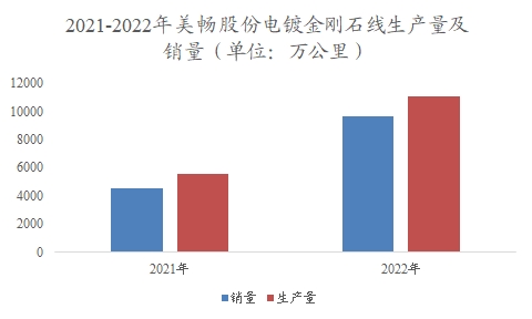 中国金刚石线行业调研