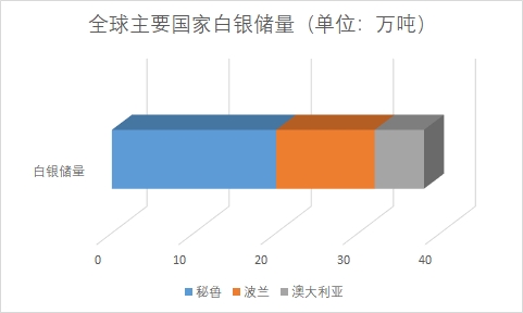 全球贵金属材料行业分析报告 全球贵金属材料行业分析报告