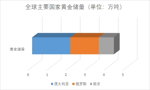 全球贵金属材料行业分析报告 全球贵金属材料行业分析报告