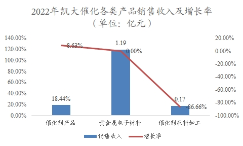 中国贵金属材料行业调研 中国贵金属材料行业调研
