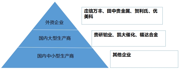 中国贵金属材料行业调研 中国贵金属材料行业调研