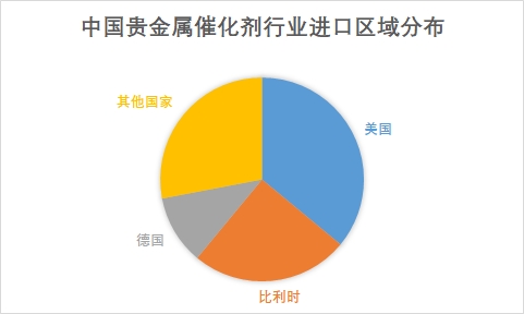 中国贵金属材料行业调研 中国贵金属材料行业调研