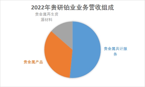 中国贵金属材料行业调研 中国贵金属材料行业调研