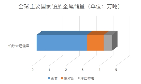 全球贵金属材料行业分析报告 全球贵金属材料行业分析报告