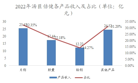中国功能食品行业调研 中国功能食品行业调研