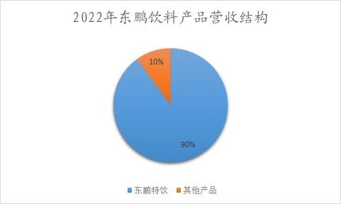 中国功能食品行业调研 中国功能食品行业调研