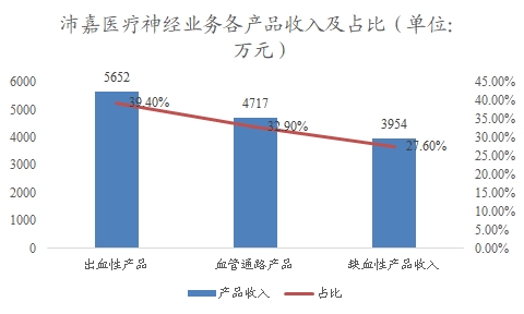 中国神经介入行业研究 中国神经介入行业研究