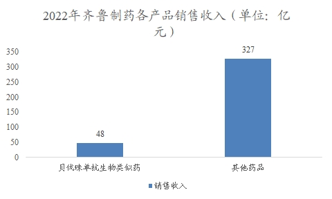 中国神经系统用药行业调研