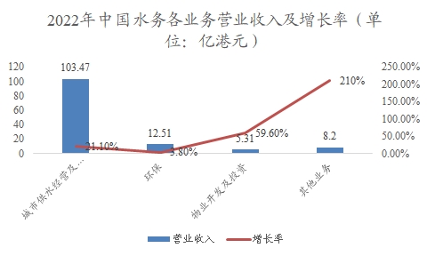 中国水务行业调研