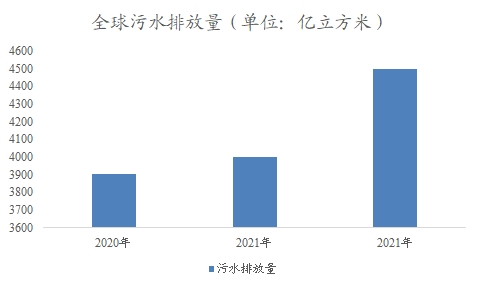 全球水务行业研究报告