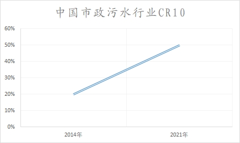 中国水务行业调研