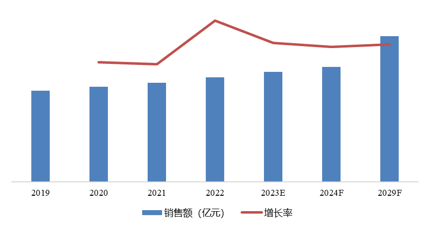 2023年中国薄壁管市场调研报告 2023年中国薄壁管市场调研报告