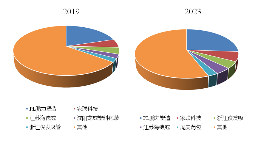 2023年中国薄壁管市场调研报告 2023年中国薄壁管市场调研报告