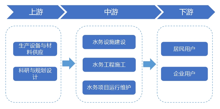 全球水务行业研究报告
