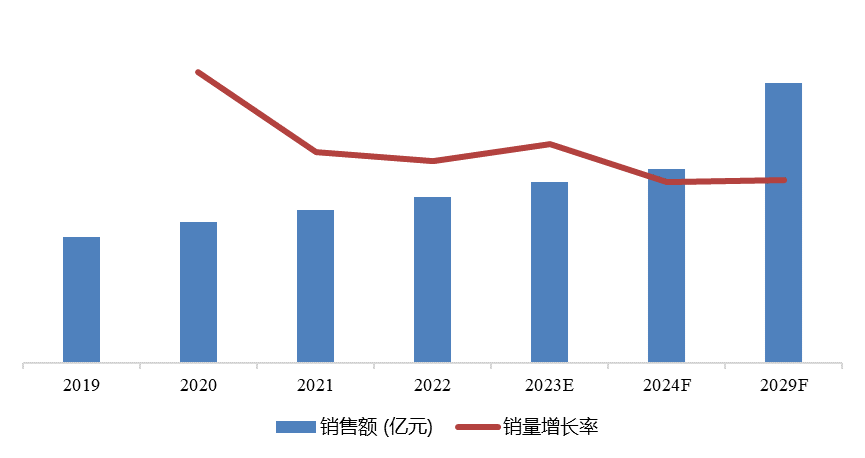 2023年中国薄壁管市场调研报告 2023年中国薄壁管市场调研报告