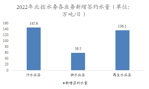 中国水务行业调研