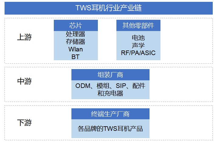 全球TWS耳机行业研究报告 全球TWS耳机行业研究报告