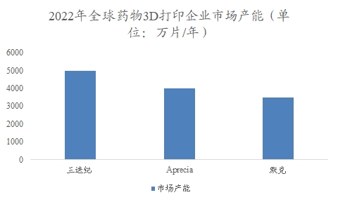 全球药物3D打印行业分析报告 全球药物3D打印行业分析报告