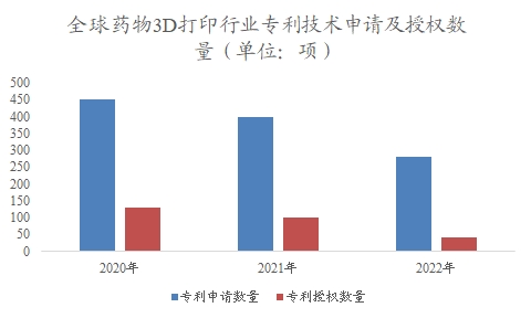 全球药物3D打印行业分析报告 全球药物3D打印行业分析报告