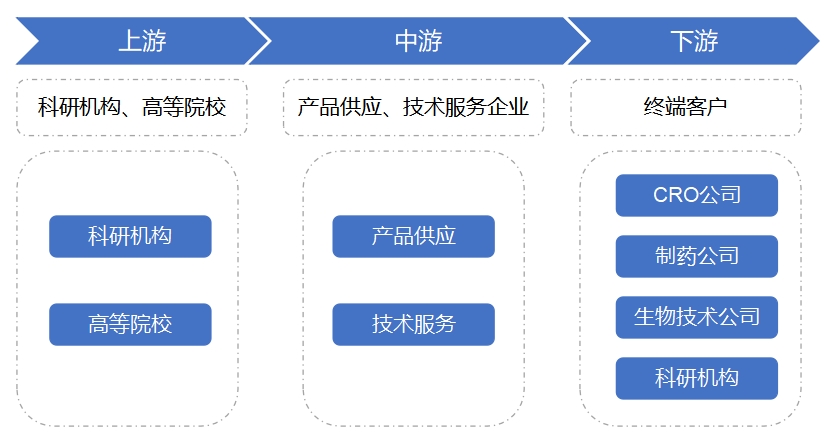 全球及中国基因编辑<a  href=