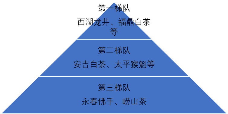 中国茶叶行业竞争格局