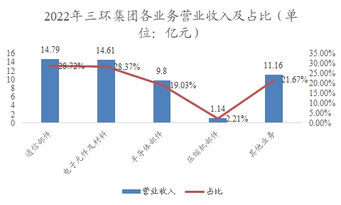 中国电子陶瓷行业调研