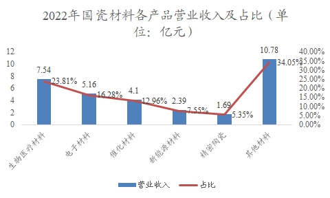 中国电子陶瓷行业调研