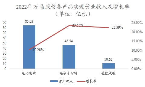 中国改性聚乙烯行业调研 中国改性聚乙烯行业调研
