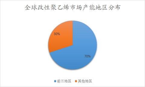 全球改性聚乙烯行业分析报告 全球改性聚乙烯行业分析报告