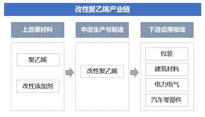 全球改性聚乙烯<a href= 全球改性聚乙烯行业分析报告