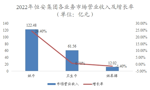 中国卫生巾行业调研 中国卫生巾行业调研