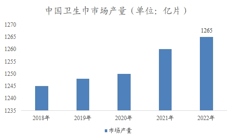中国卫生巾<a href= 中国卫生巾市场<a href=