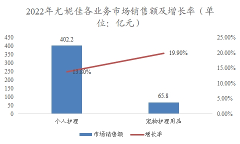 中国卫生巾行业调研 中国卫生巾行业调研