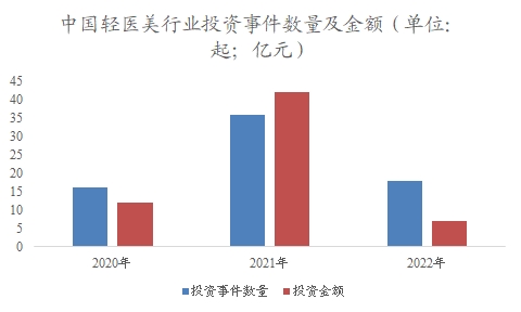 中国轻医美市场调研报告