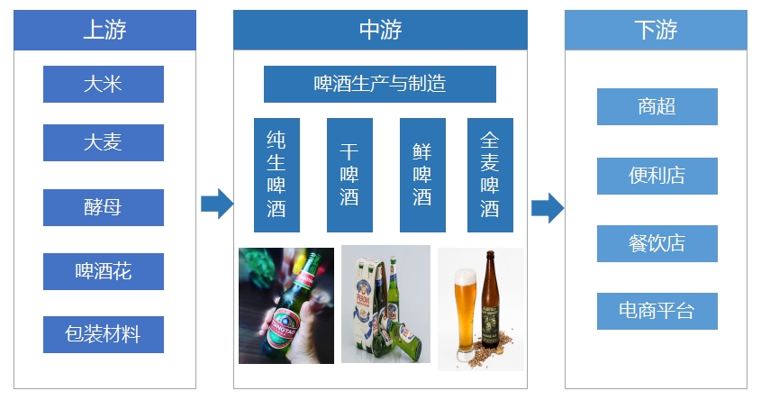 全球及中国啤酒行业研究报告 全球及中国啤酒行业研究报告