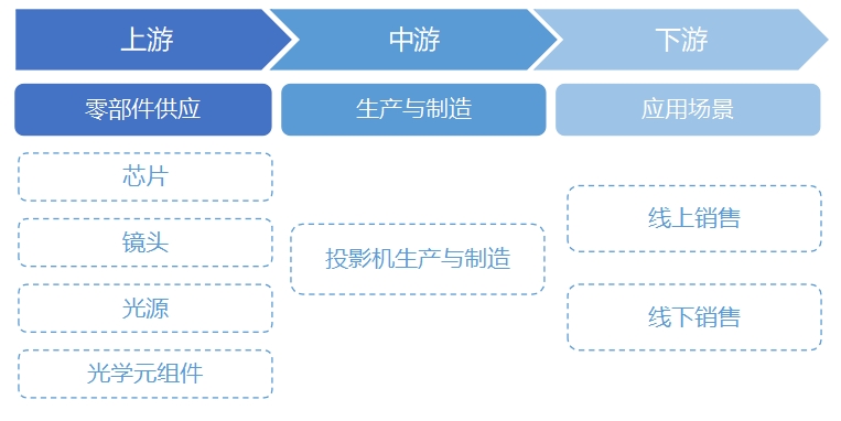 全球及中国投影机行业<a href= 全球及中国投影机行业分析报告