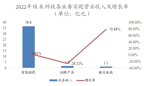 中国投影机行业调研