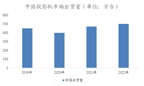 中国投影机市场研究报告