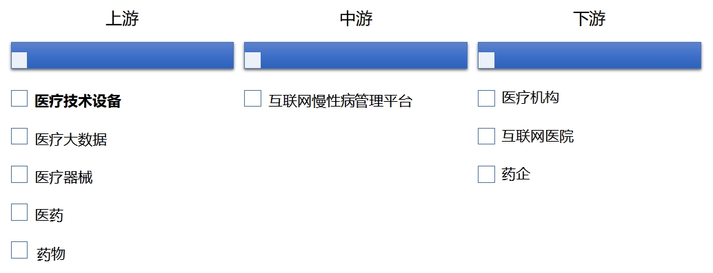 全球及中国互联网慢性病管理行业<a href= 全球及中国互联网慢性病管理行业分析报告