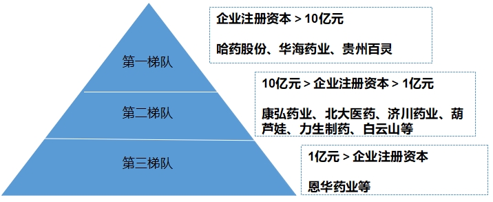 中国抗帕金森药物行业调研 中国抗帕金森药物行业调研