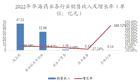 中国抗帕金森药物行业调研 中国抗帕金森药物行业调研