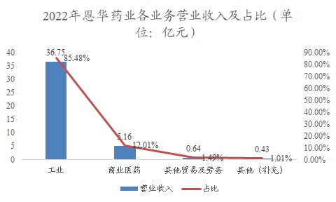 中国抗帕金森药物行业调研 中国抗帕金森药物行业调研